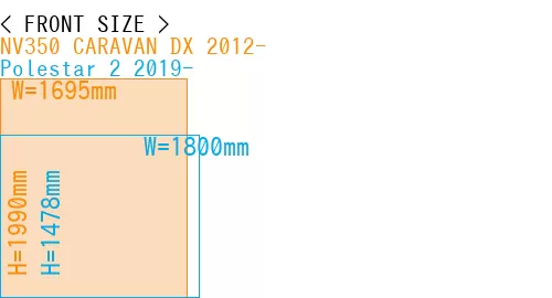 #NV350 CARAVAN DX 2012- + Polestar 2 2019-